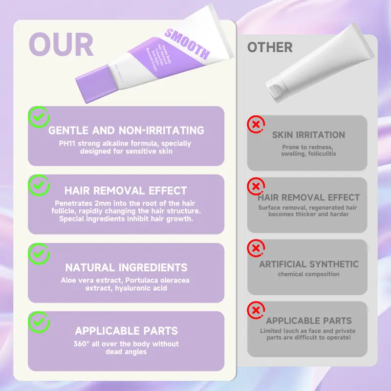 🤩50 % RABATT! 💖Sanftes & schmerzfreies Haarentfernungscreme-Duo für empfindliche Haut – Verabschieden Sie sich schmerzfrei von unerwünschten Haaren! 👋