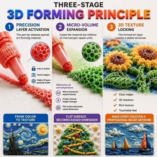 💥 KAUF 2, ERHALTE 1 GRATIS + 50 % RABATT!🥳Magische Popcorn-Stifte mit Blaseneffekt, wärmeaktivierte Popcorn-Stifte, DIY-3D-Kunstmarker für Kinderbastelprojekte