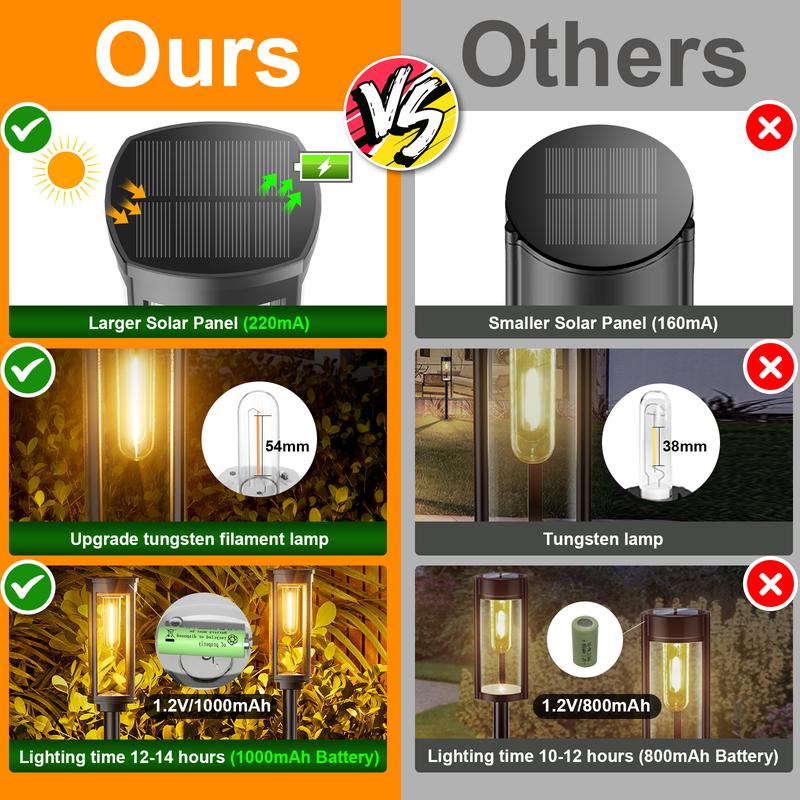 🌞🏡 50% RABATT! Solar-Gartenleuchte mit Filament-Optik – Wasserdicht & ideal für Wege und Rasen ✨