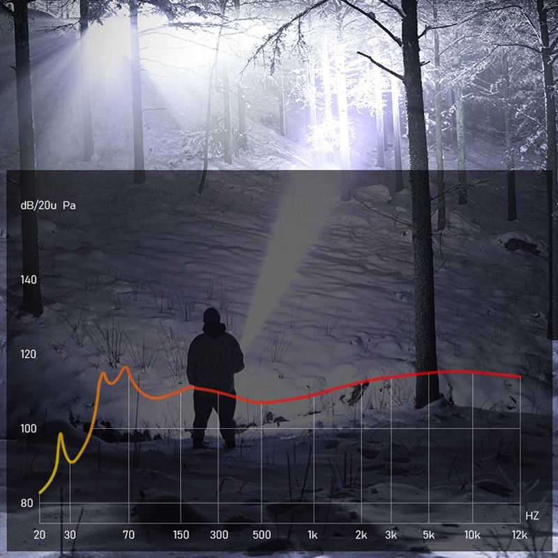 ⚡ Superhelle Zoom-Taschenlampe – superstark, fokussierbar & robust 🔦