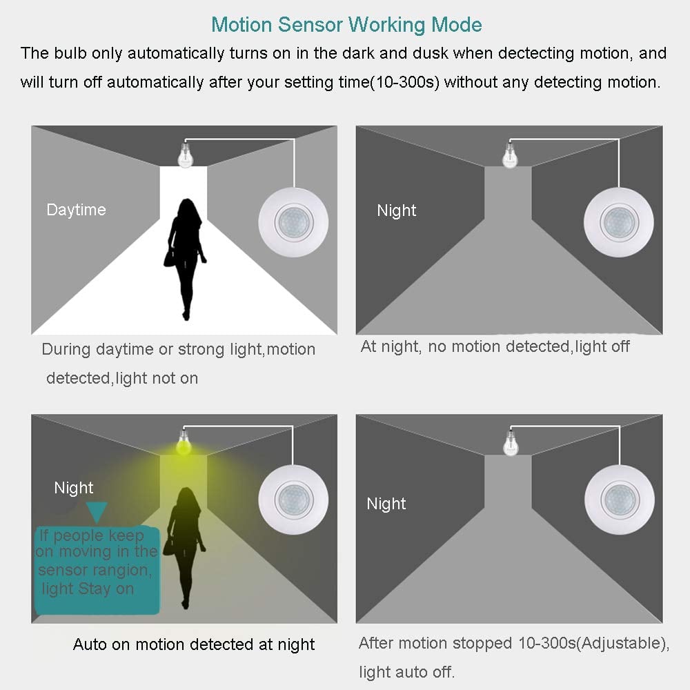🔥50 % RABATT!!📢💡 Lampenfassung mit Bewegungssensor – Verwandeln Sie Ihre Glühbirne in eine freihändige Sensorlampe ✨